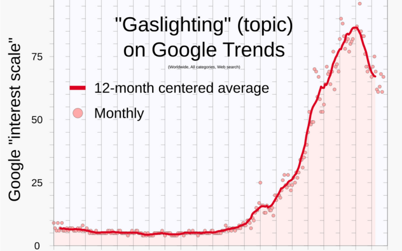 Gaslighting espiritual